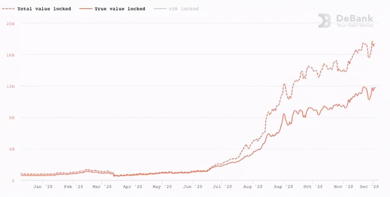 从0到1一文带你了解DEX