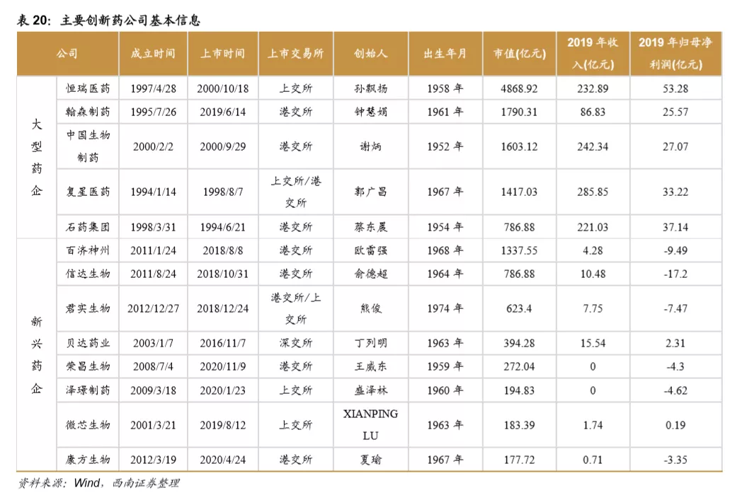 浪潮之巅，中国创新药迎来黄金时期