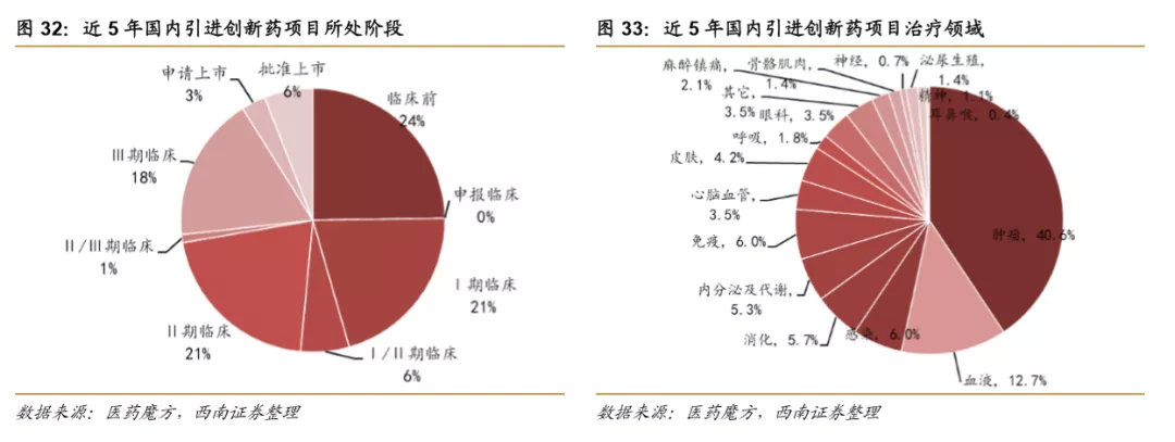 浪潮之巅，中国创新药迎来黄金时期