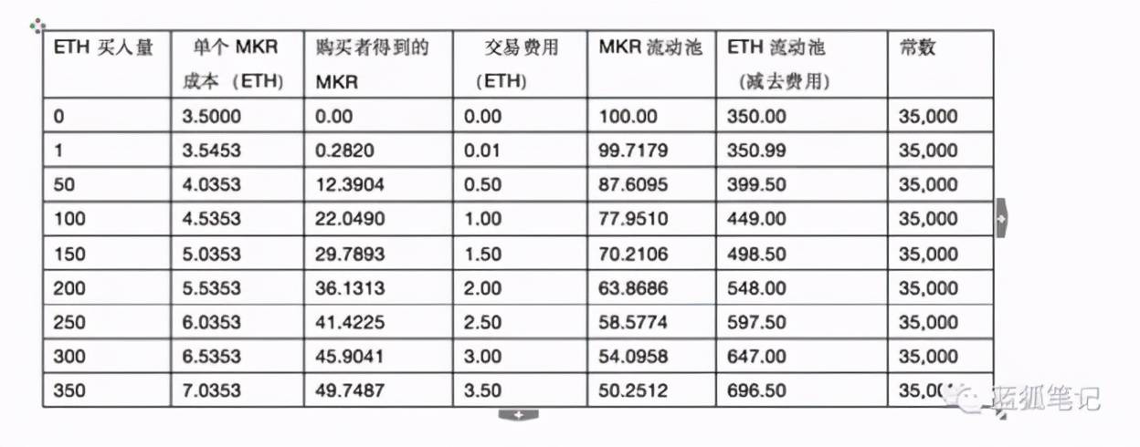 从0到1一文带你了解DEX