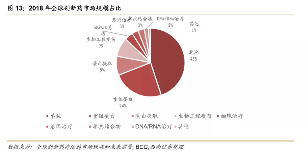 浪潮之巅，中国创新药迎来黄金时期