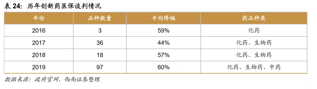 浪潮之巅，中国创新药迎来黄金时期