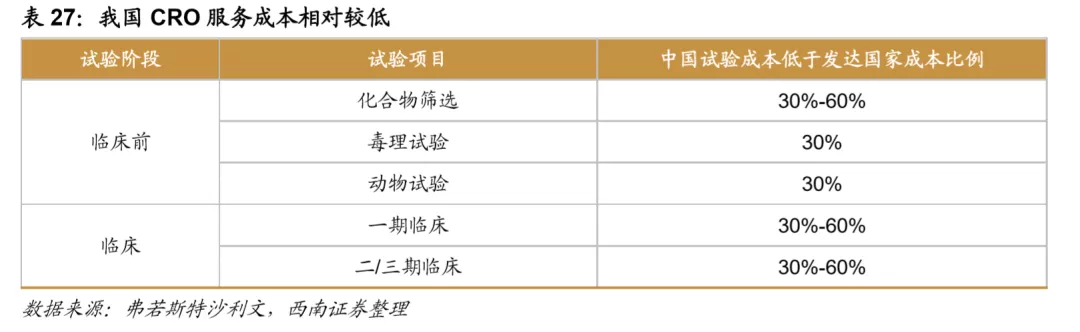 浪潮之巅，中国创新药迎来黄金时期