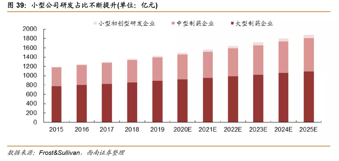 浪潮之巅，中国创新药迎来黄金时期