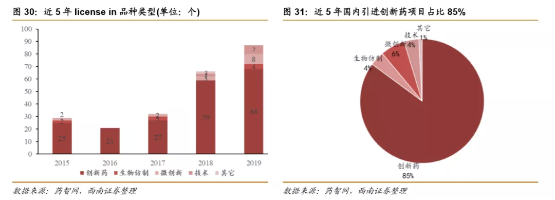 浪潮之巅，中国创新药迎来黄金时期