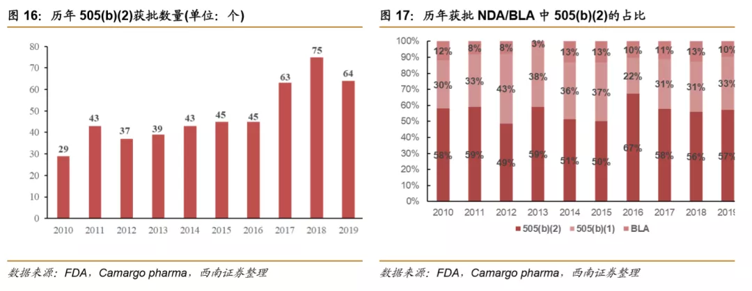 浪潮之巅，中国创新药迎来黄金时期