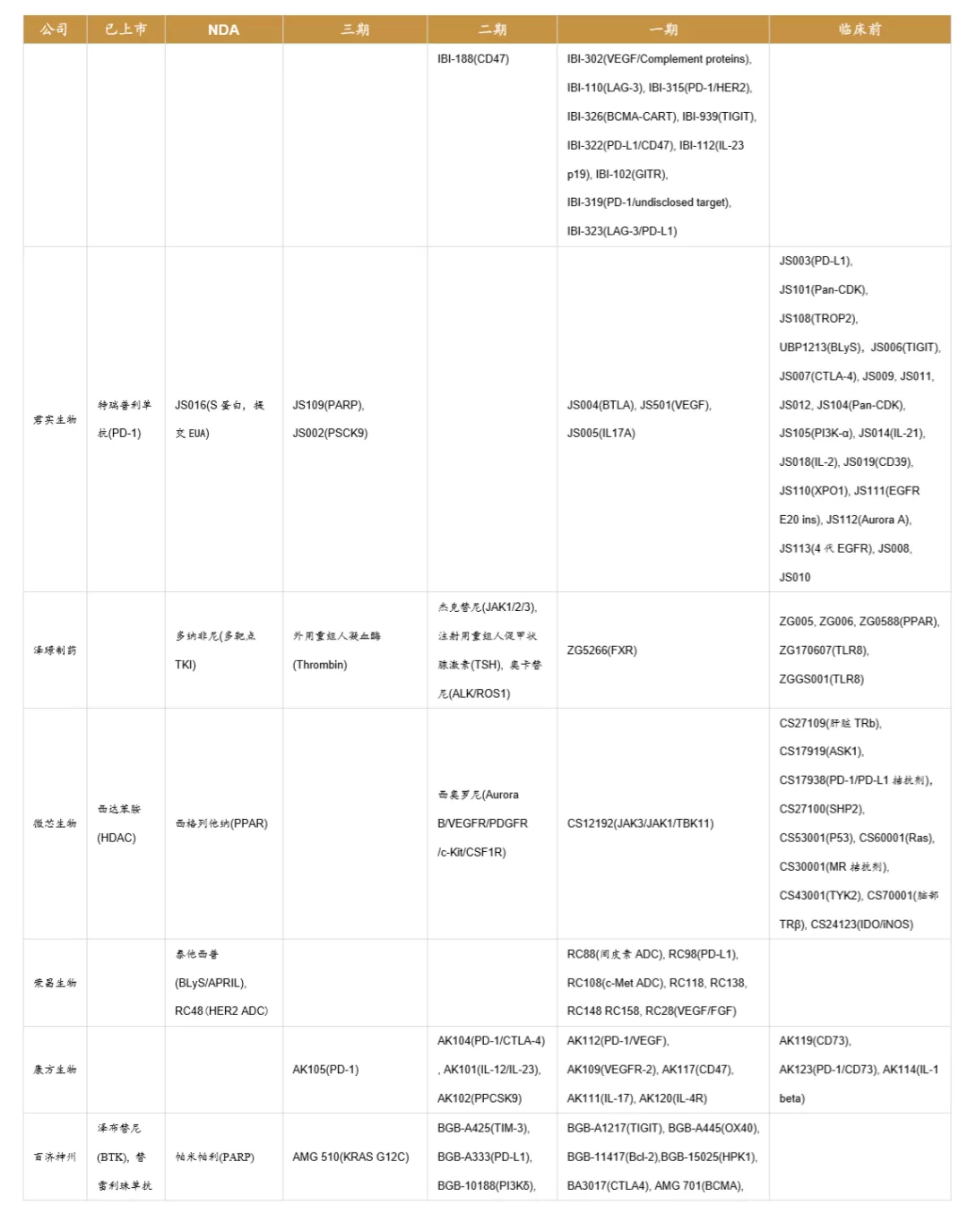 浪潮之巅，中国创新药迎来黄金时期