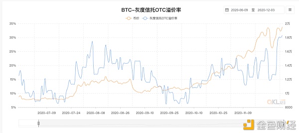 真的是「救市主」般的大多头吗？ 巨鲸灰度的阳谋