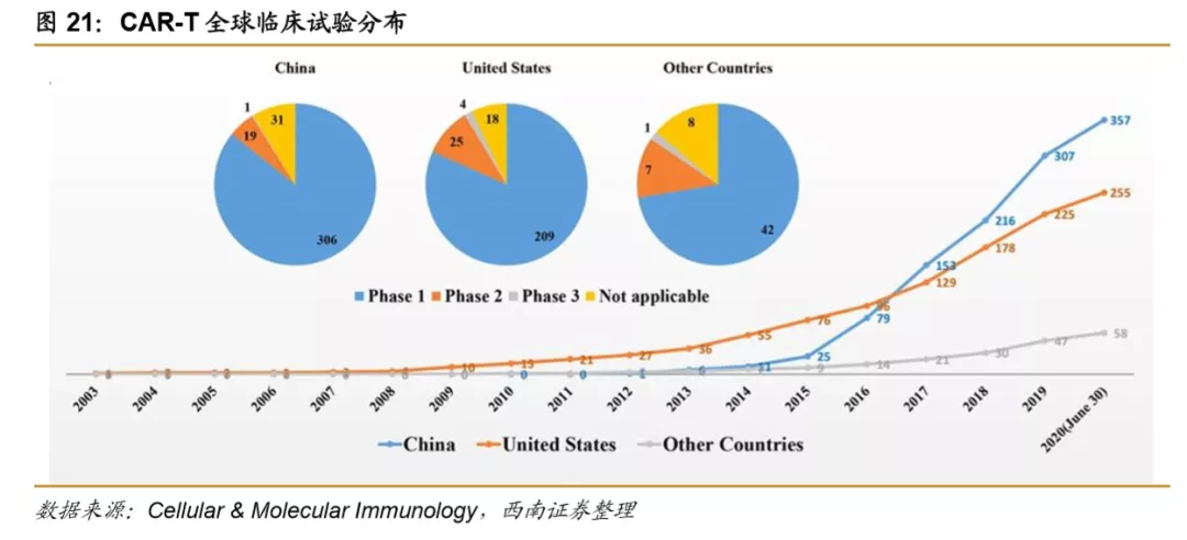 浪潮之巅，中国创新药迎来黄金时期