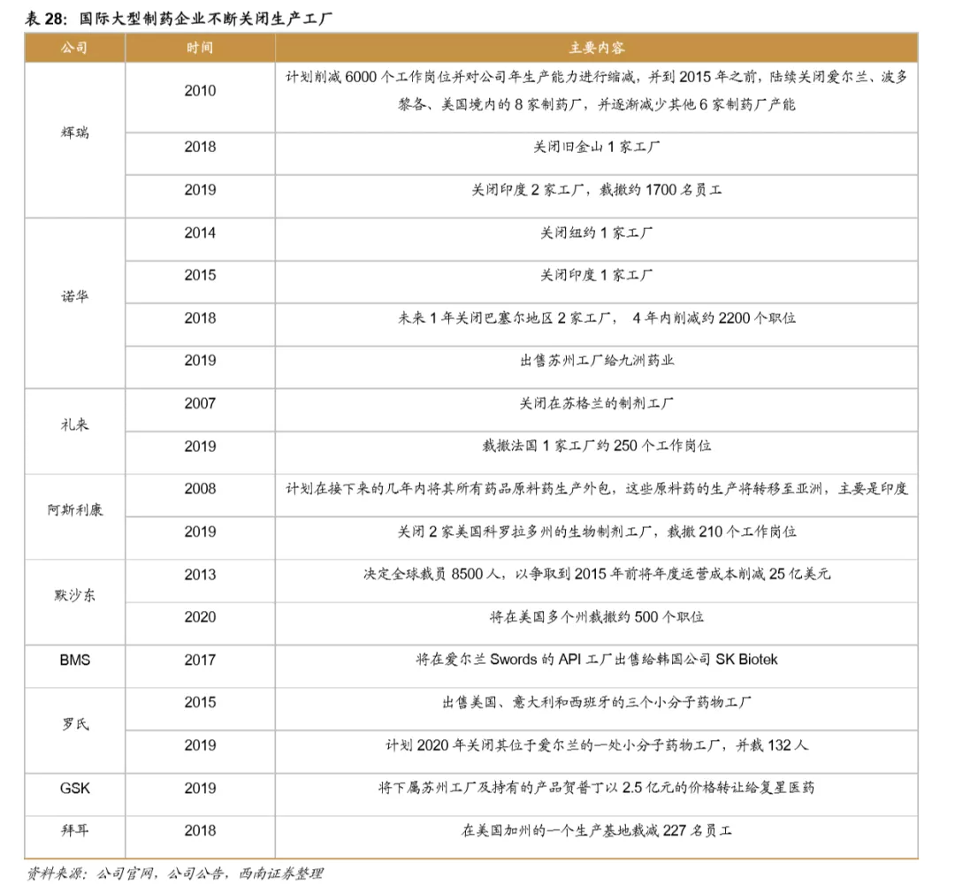 浪潮之巅，中国创新药迎来黄金时期