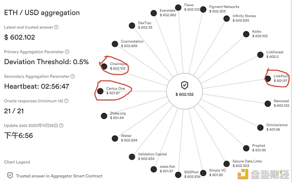 比肩Chainlink ？API3何以大杀四方？