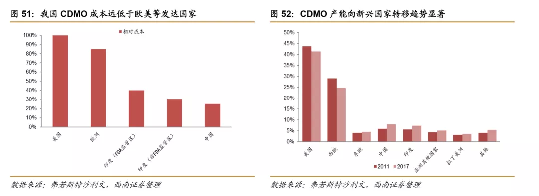 浪潮之巅，中国创新药迎来黄金时期