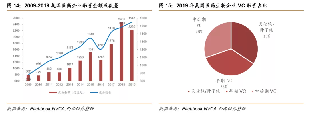 浪潮之巅，中国创新药迎来黄金时期