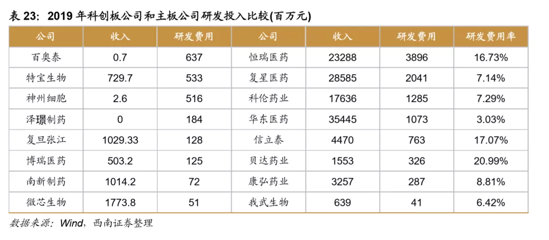 浪潮之巅，中国创新药迎来黄金时期