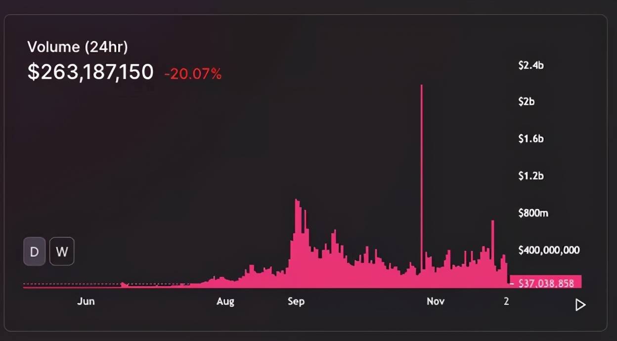 从0到1一文带你了解DEX