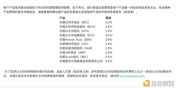 真的是「救市主」般的大多头吗？ 巨鲸灰度的阳谋