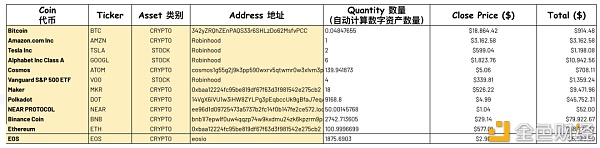 如何简单获取 Uniswap 最新上币信息？