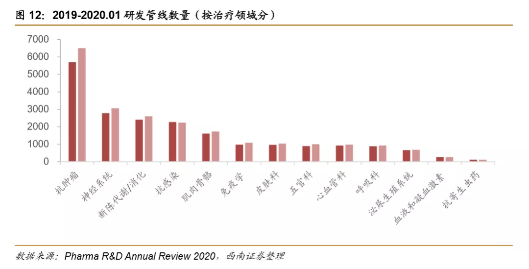 浪潮之巅，中国创新药迎来黄金时期