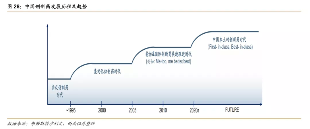 浪潮之巅，中国创新药迎来黄金时期