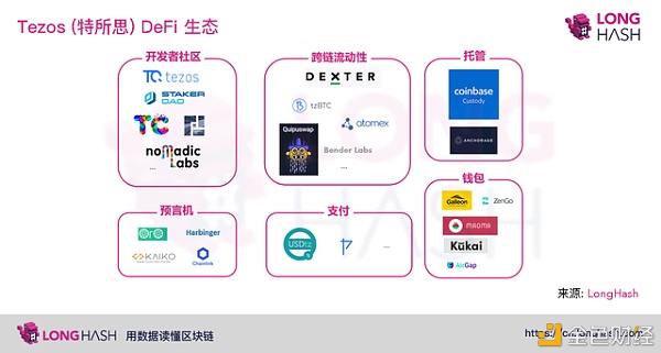 NFT 与 DeFi 的结合或是未来的创新方向