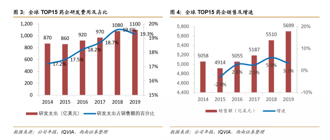 浪潮之巅，中国创新药迎来黄金时期