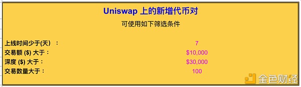 如何简单获取 Uniswap 最新上币信息？