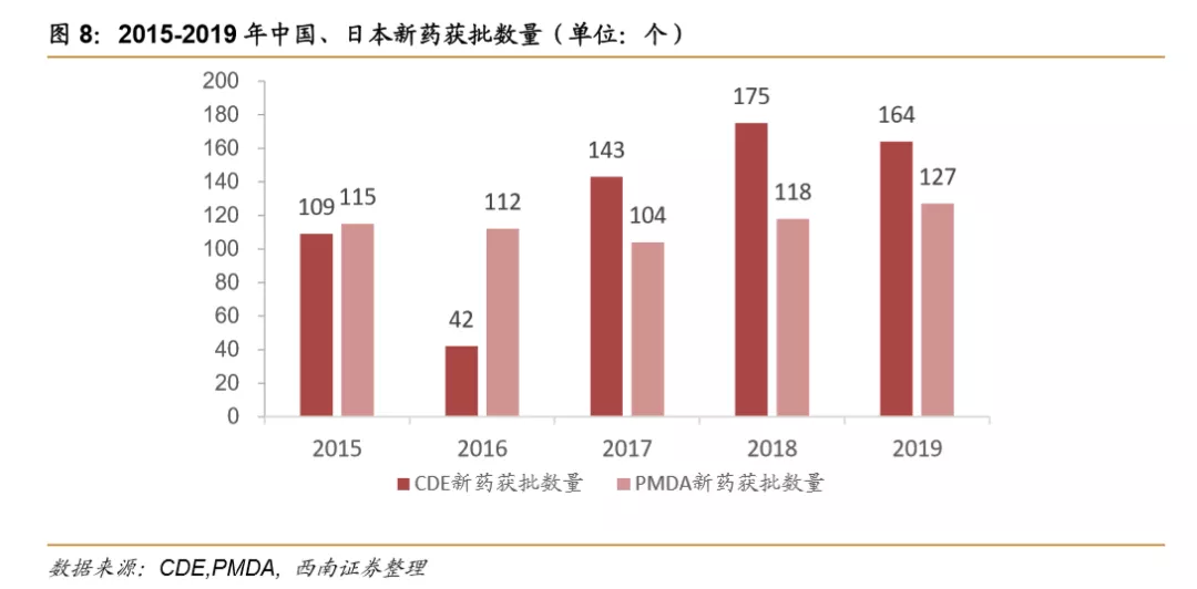 浪潮之巅，中国创新药迎来黄金时期