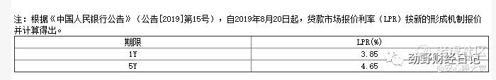 为何资本市场估值水平不断提升？