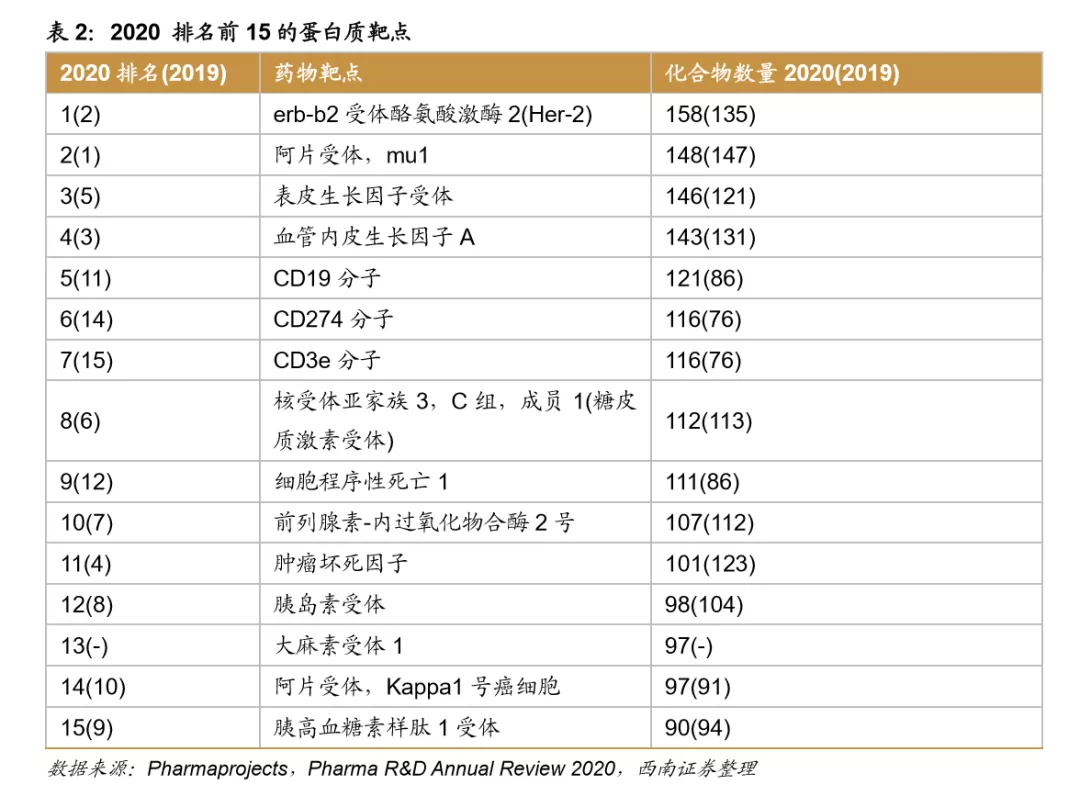 浪潮之巅，中国创新药迎来黄金时期