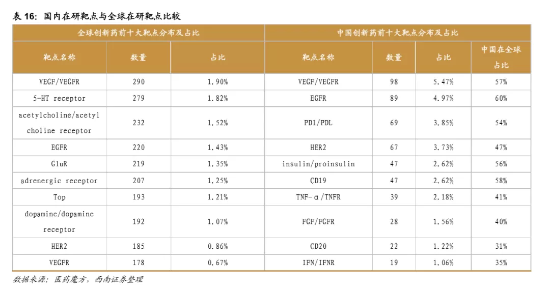 浪潮之巅，中国创新药迎来黄金时期