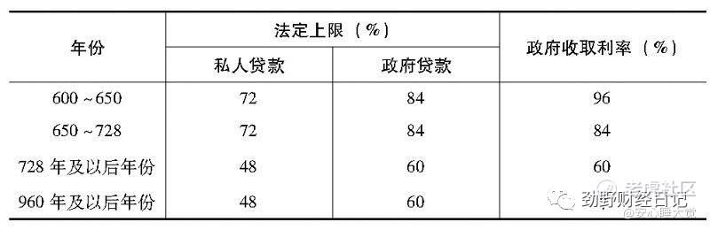 为何资本市场估值水平不断提升？