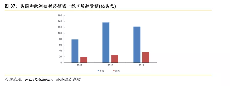 浪潮之巅，中国创新药迎来黄金时期