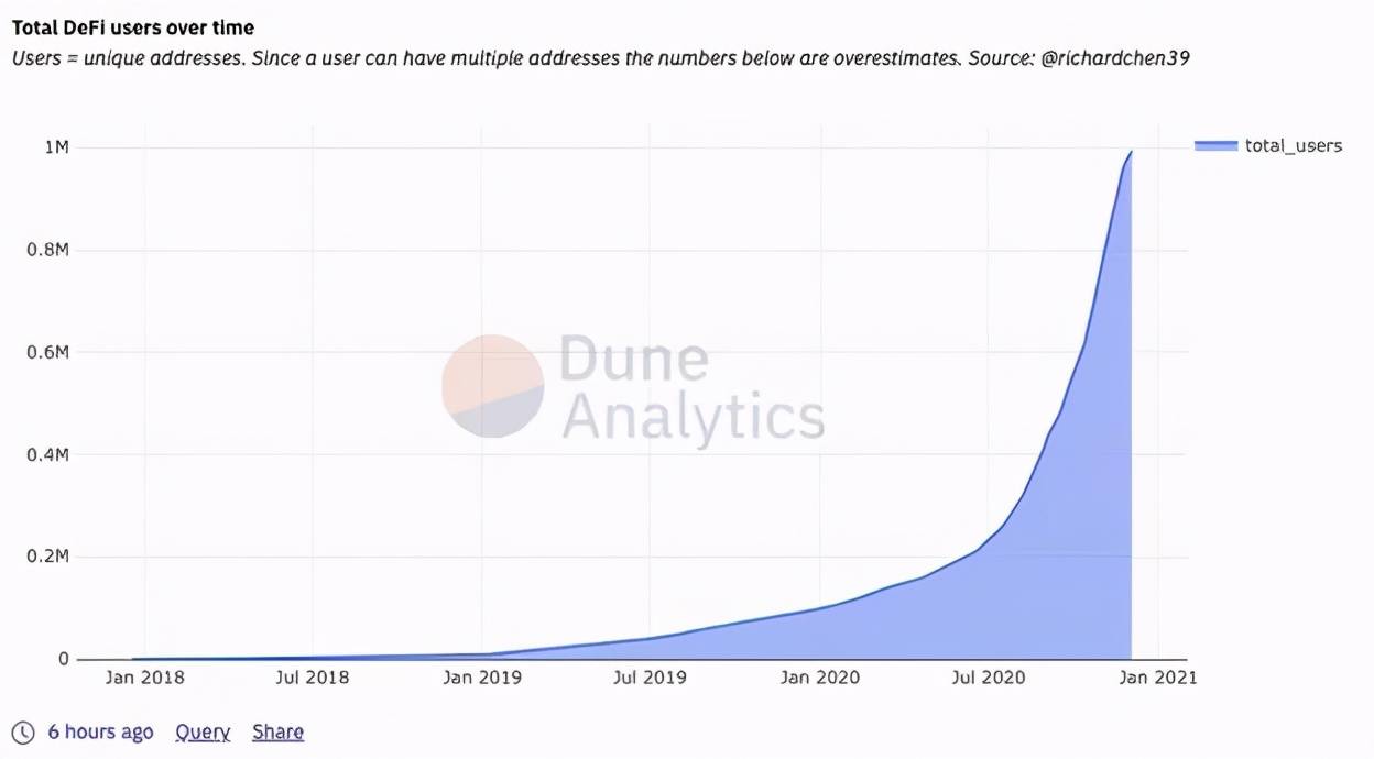 从0到1一文带你了解DEX