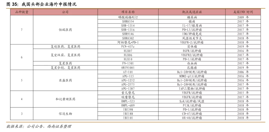 浪潮之巅，中国创新药迎来黄金时期