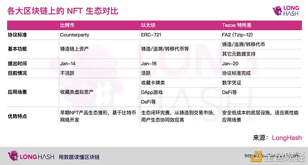 NFT 与 DeFi 的结合或是未来的创新方向