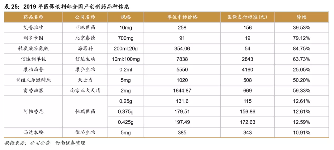 浪潮之巅，中国创新药迎来黄金时期