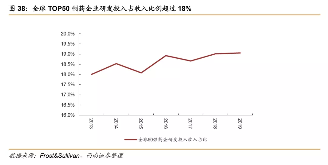 浪潮之巅，中国创新药迎来黄金时期