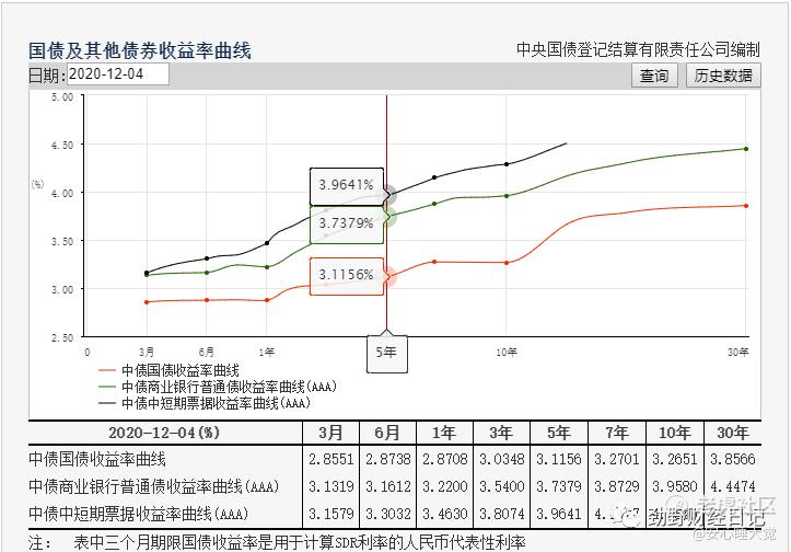 为何资本市场估值水平不断提升？