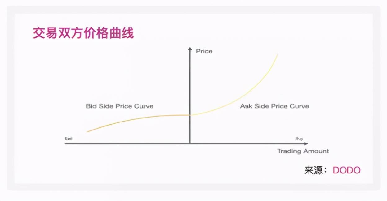 从0到1一文带你了解DEX