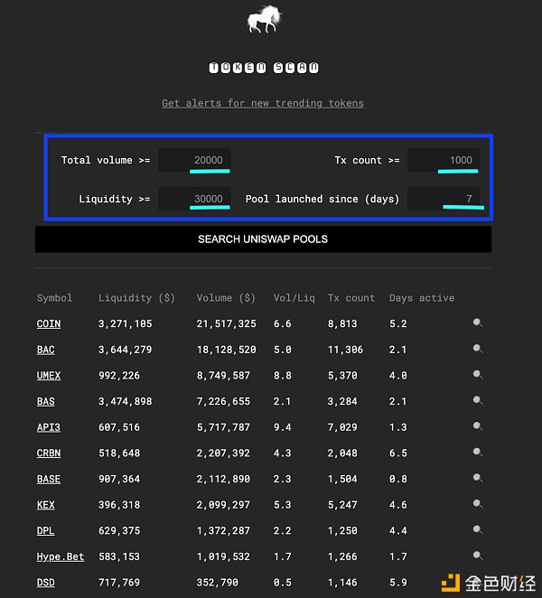 如何简单获取 Uniswap 最新上币信息？