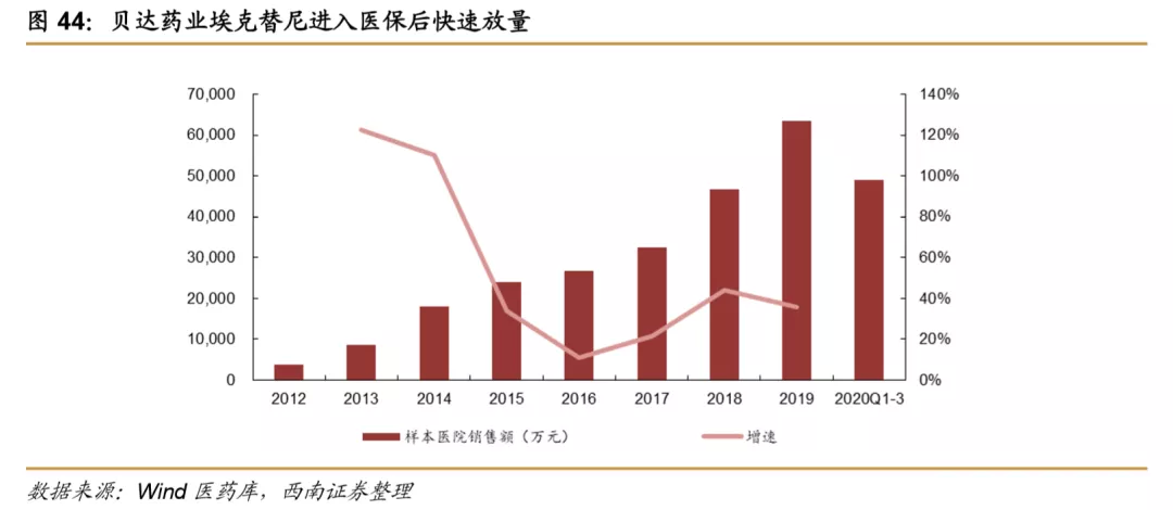 浪潮之巅，中国创新药迎来黄金时期