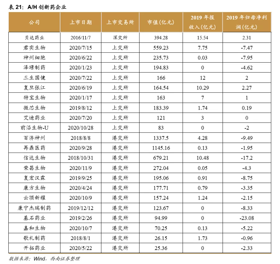 浪潮之巅，中国创新药迎来黄金时期