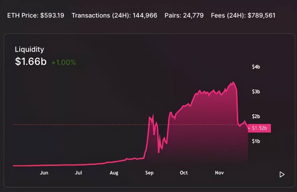 从0到1一文带你了解DEX