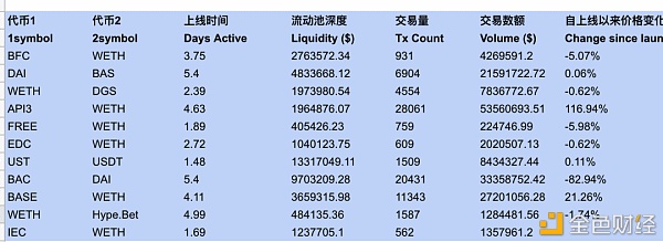 如何简单获取 Uniswap 最新上币信息？