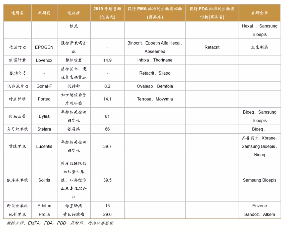 浪潮之巅，中国创新药迎来黄金时期