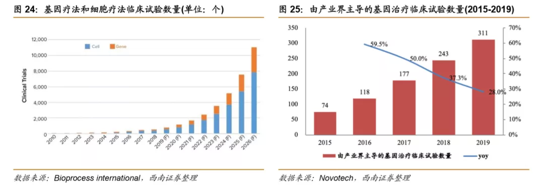 浪潮之巅，中国创新药迎来黄金时期