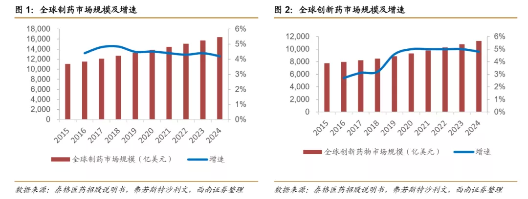 浪潮之巅，中国创新药迎来黄金时期