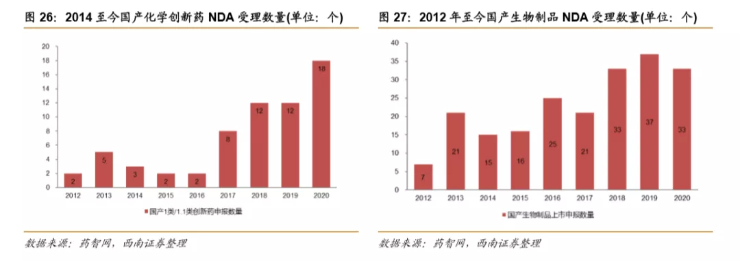 浪潮之巅，中国创新药迎来黄金时期