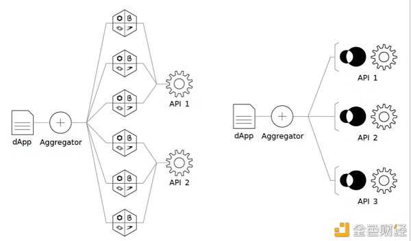 比肩Chainlink ？API3何以大杀四方？