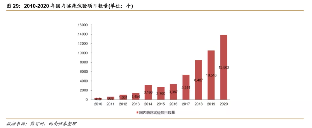 浪潮之巅，中国创新药迎来黄金时期